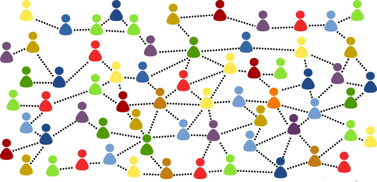 layout styles